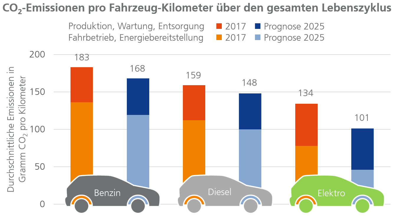 Elektromobilität im Unternehmen