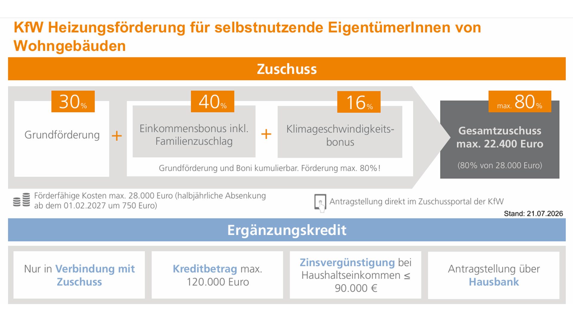 Infografik Heizungsförderung