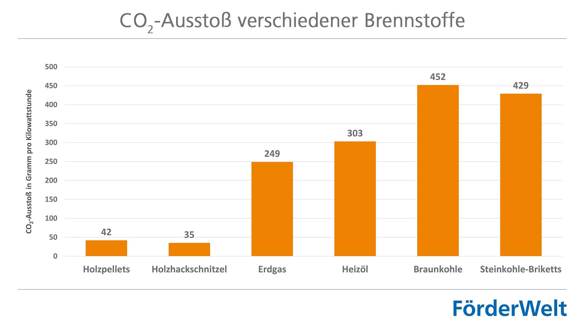 Pelletheizung Attraktive Förderung für ein kleines Energiewunder