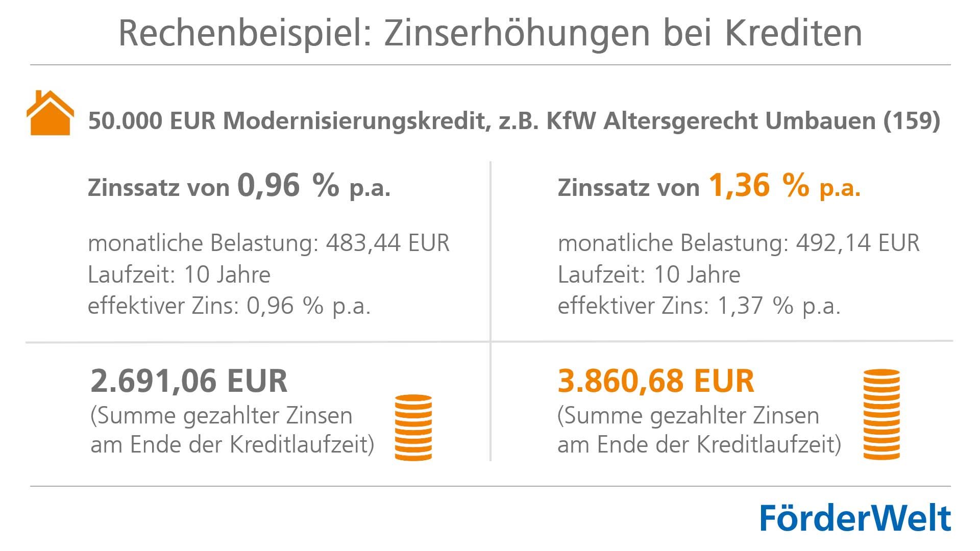 Zinsen reservieren: So sichern Sie sich günstige Konditionen für Ihre Wohnimmobilie